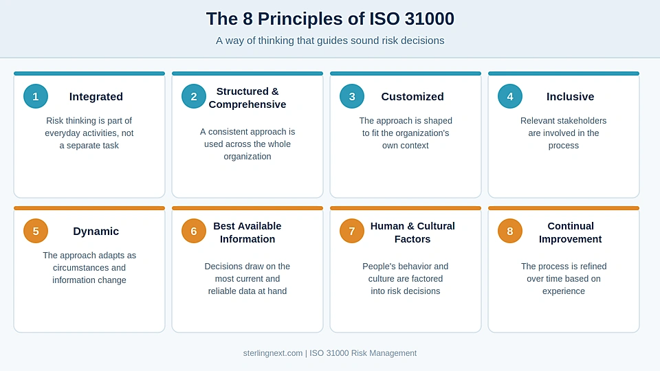 8-principles-of-iso-31000-risk-management-infographic