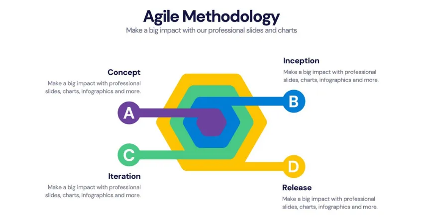 Agile Methodology
