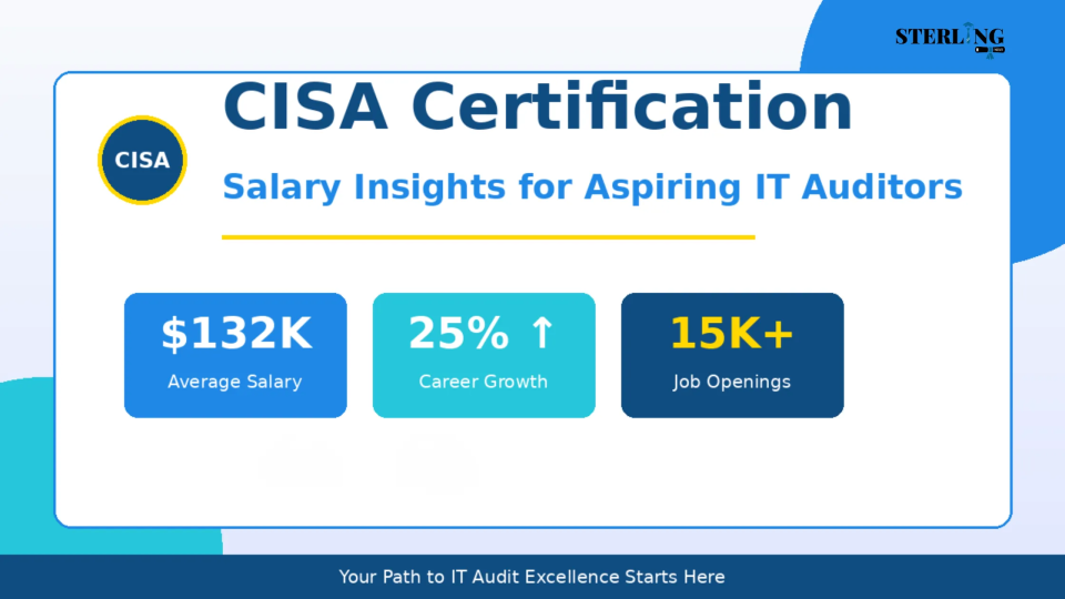 CISA Certification Salary Insights for Aspiring IT Auditors