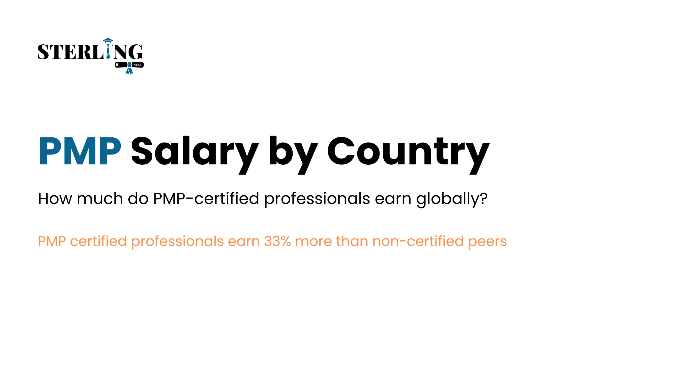 PMP Salary By Country