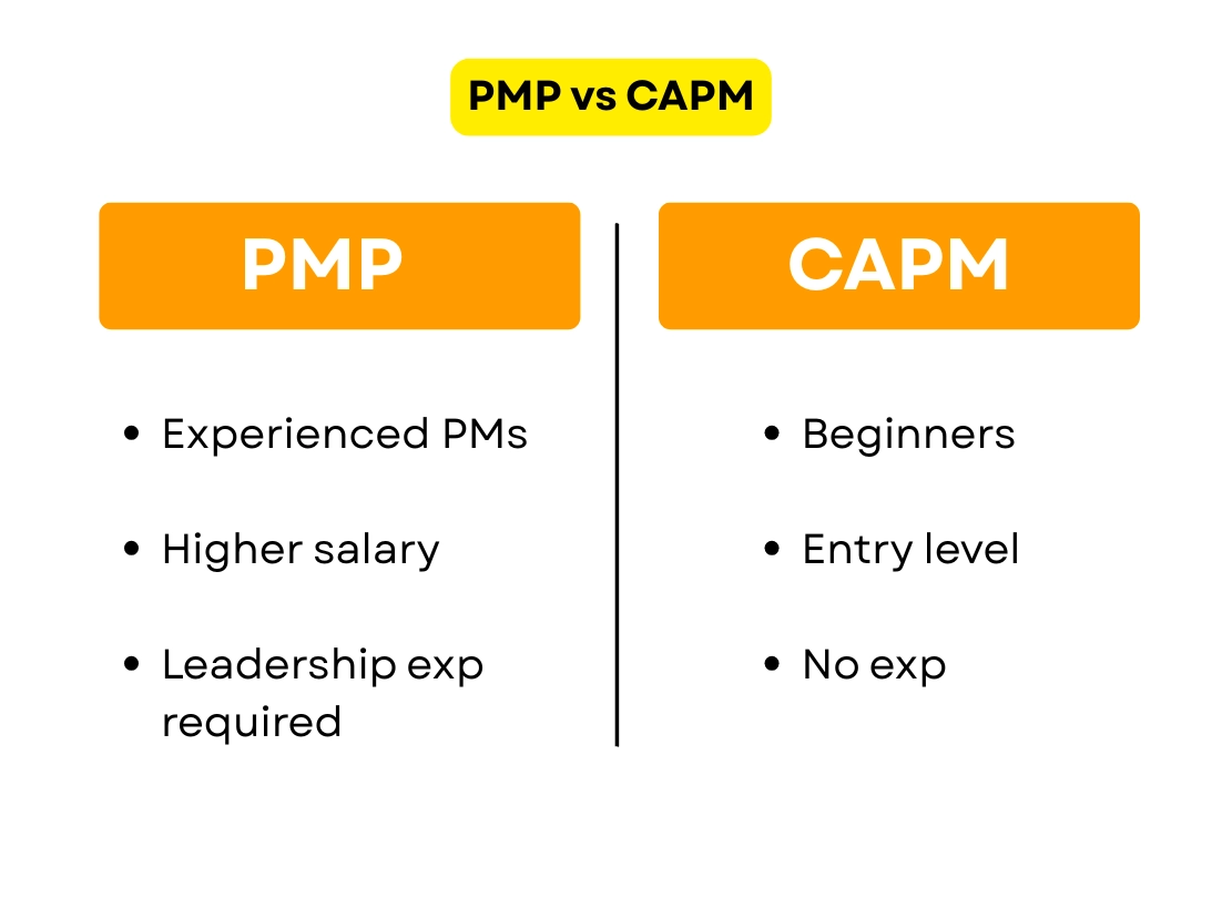 PMP vs CAPM