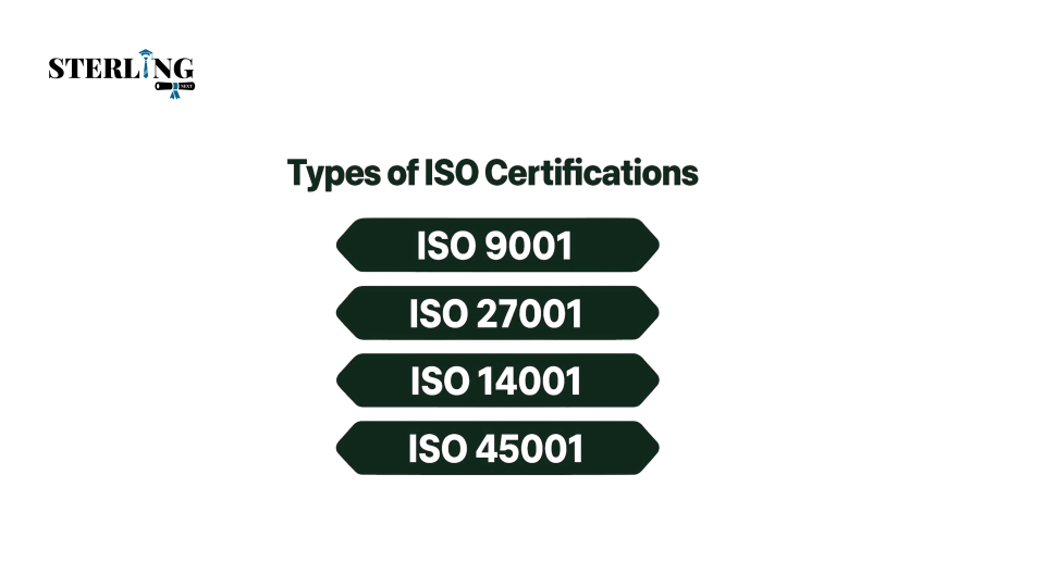 Types of ISO Certifications