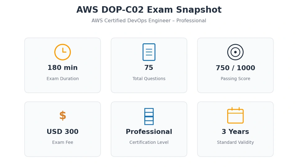 dop-co2-exam-fee duration-score