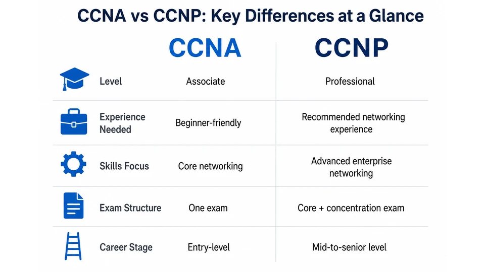 ccna-vs-ccnp-comparison-chart