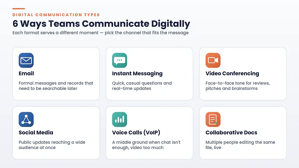 digital-communication-types-overview