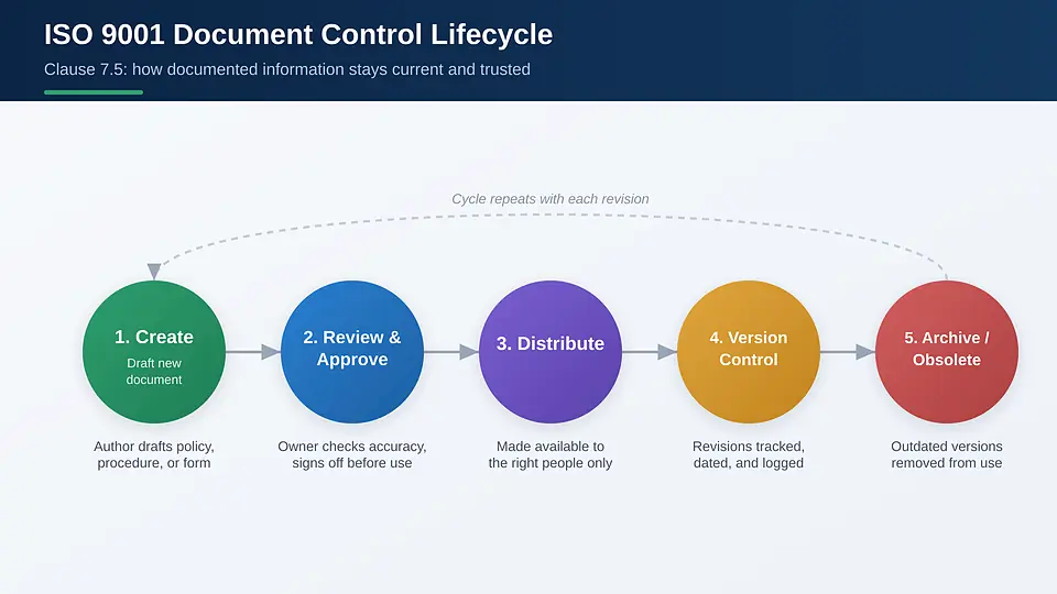 iso-9001-mandatory-documents-checklist