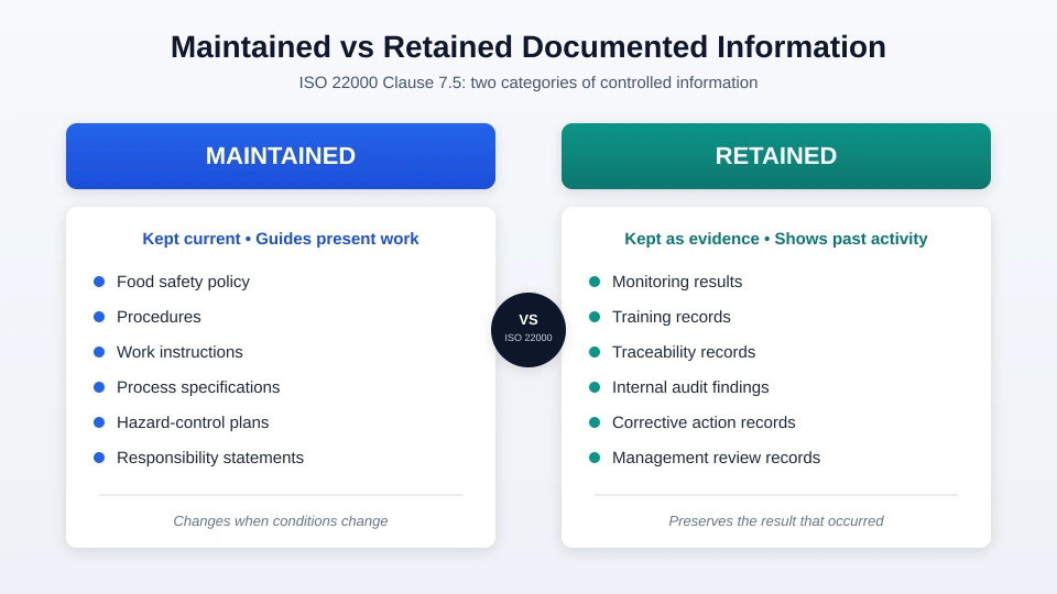 iso-22000-maintained-versus-retained-documents-comparison